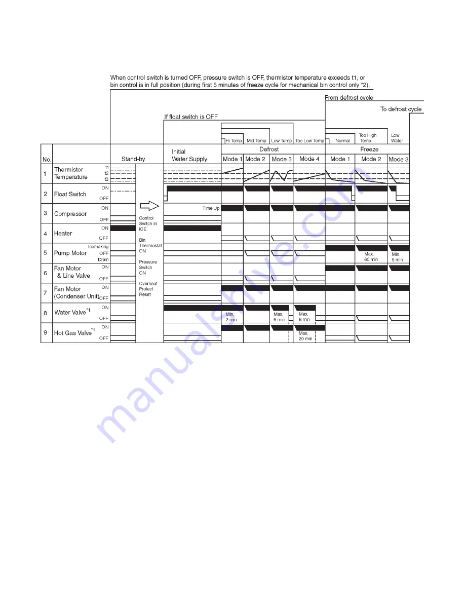 Hoshizaki KMD-700MAH Service Manual Download Page 44