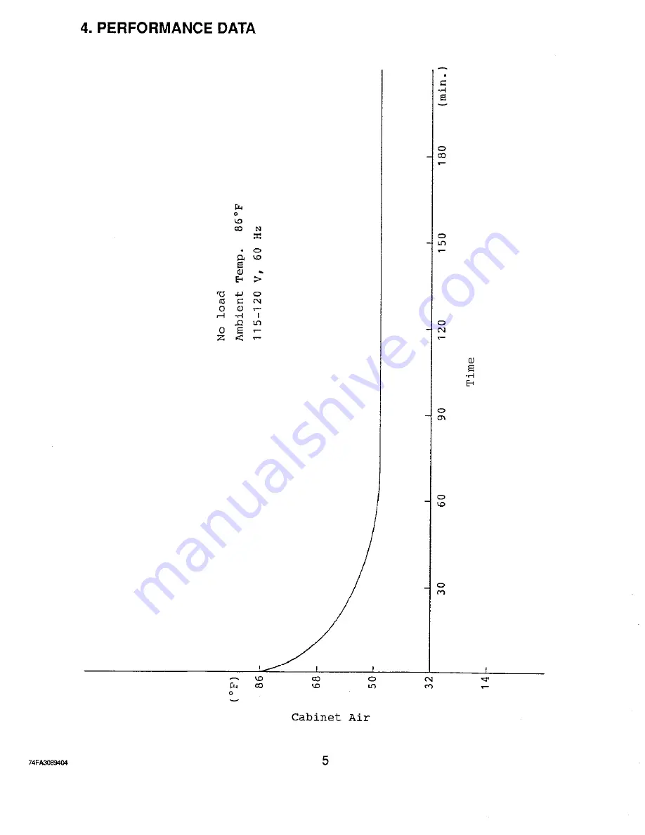 Hoshizaki KN-120F-LA Service Manual Download Page 9