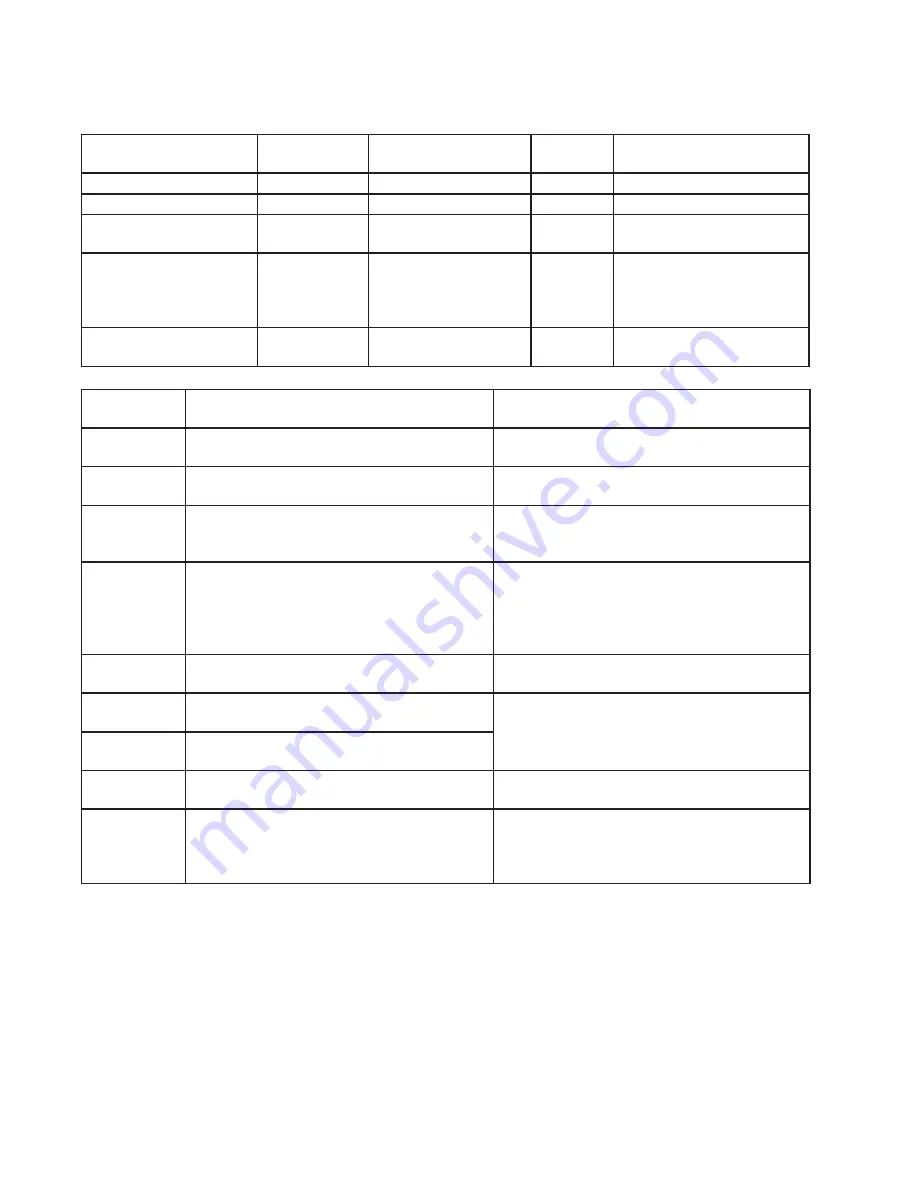 Hoshizaki Modular Cubelet Serenity Series Service Manual Download Page 38