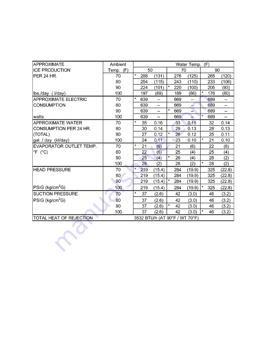 Hoshizaki RELIABILITY IS A BEAUTIFUL THING DCM-270BAH-OS Скачать руководство пользователя страница 8