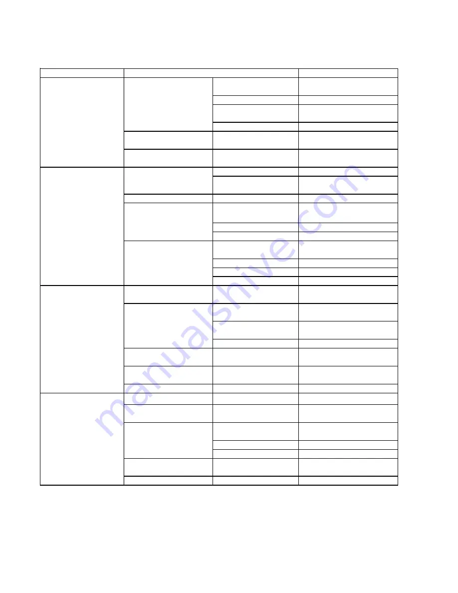 Hoshizaki RELIABILITY IS A BEAUTIFUL THING DCM-270BAH-OS Service Manual Download Page 20