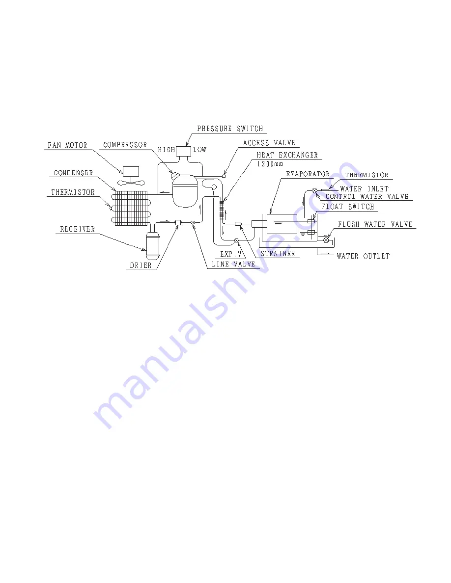 Hoshizaki TM-500AAE Скачать руководство пользователя страница 12