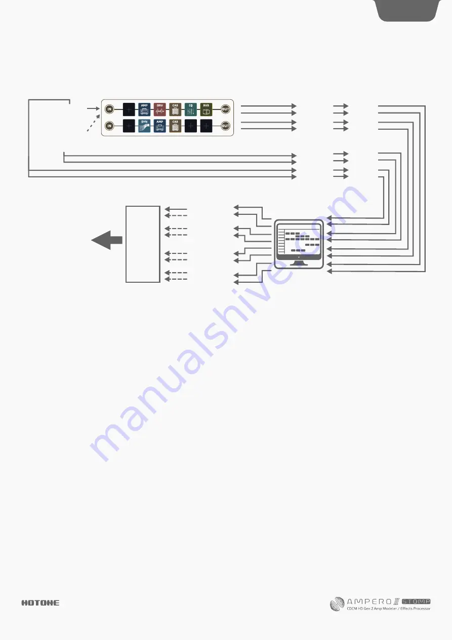 Hotone AMPERO II Stomp Скачать руководство пользователя страница 34