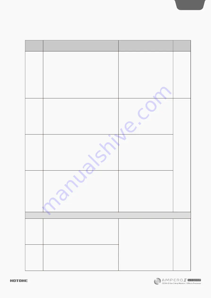 Hotone AMPERO II Stomp User Manual Download Page 48