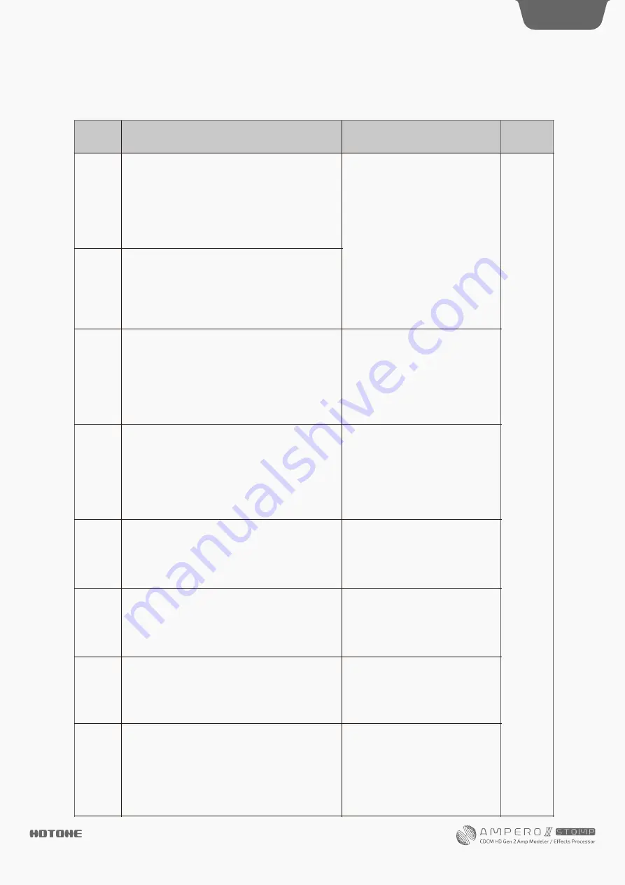 Hotone AMPERO II Stomp User Manual Download Page 57