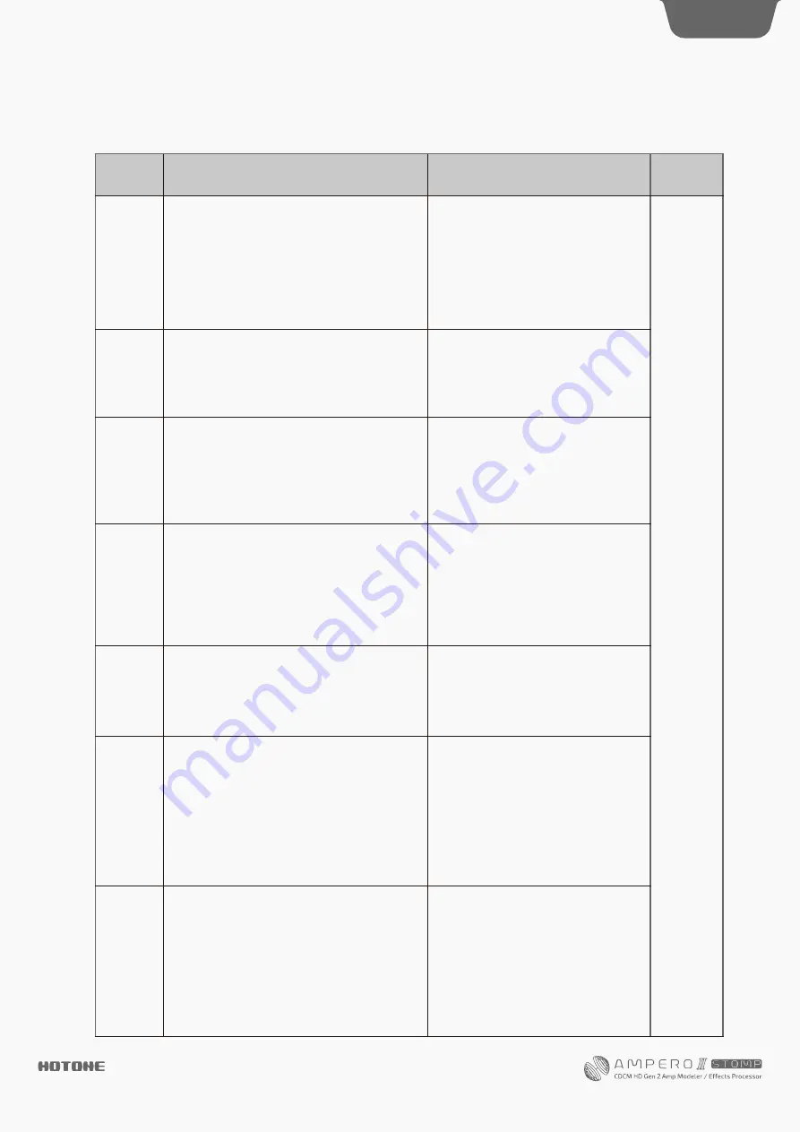 Hotone AMPERO II Stomp Скачать руководство пользователя страница 60