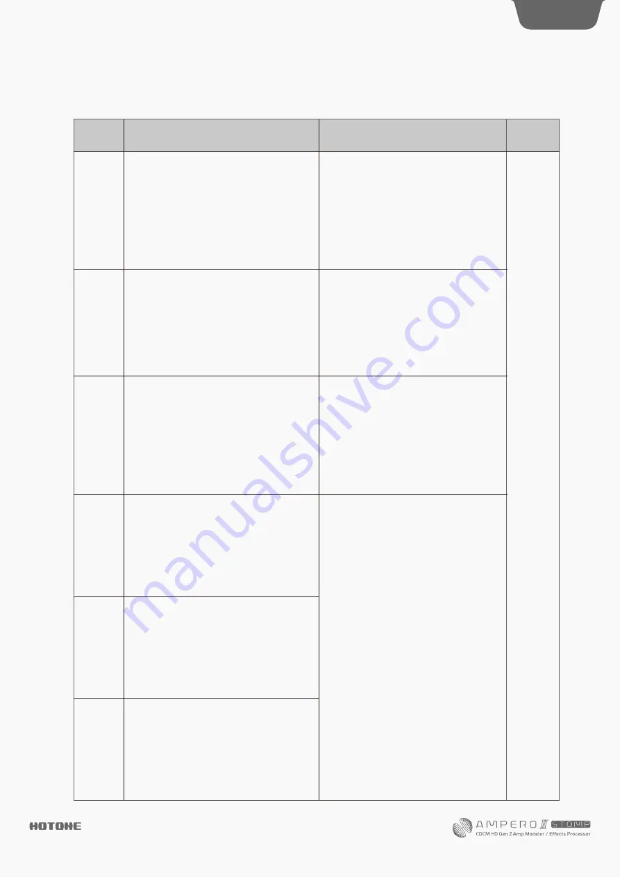 Hotone AMPERO II Stomp User Manual Download Page 62