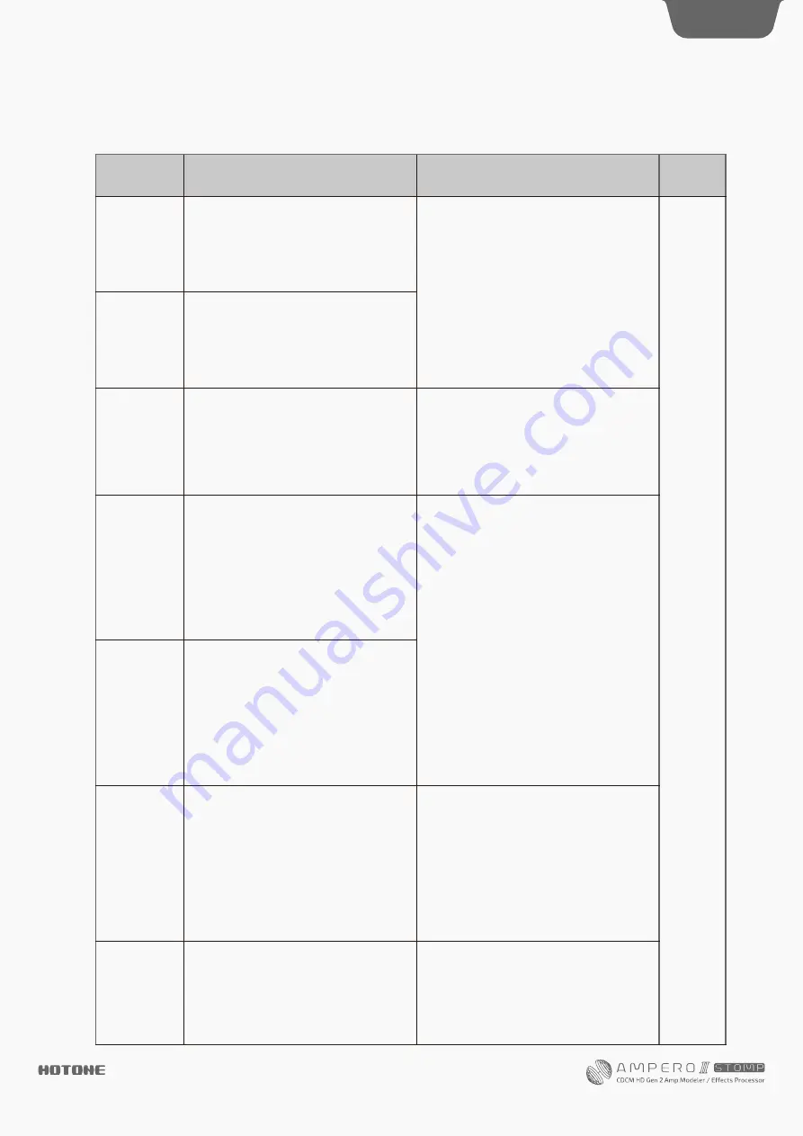 Hotone AMPERO II Stomp Скачать руководство пользователя страница 63