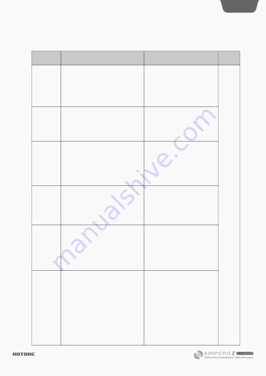 Hotone AMPERO II Stomp User Manual Download Page 65