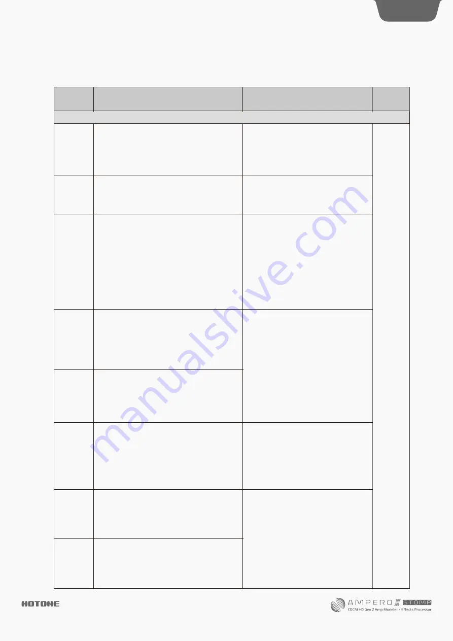 Hotone AMPERO II Stomp User Manual Download Page 66