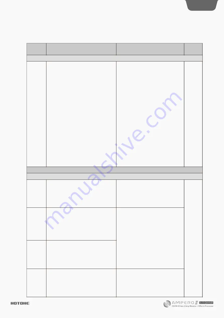 Hotone AMPERO II Stomp User Manual Download Page 69