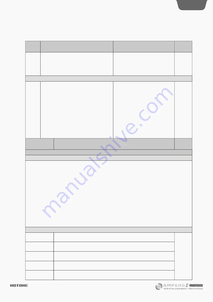 Hotone AMPERO II Stomp Скачать руководство пользователя страница 81