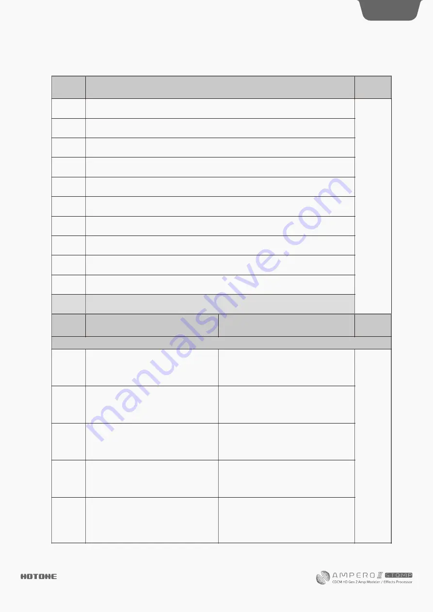 Hotone AMPERO II Stomp User Manual Download Page 86