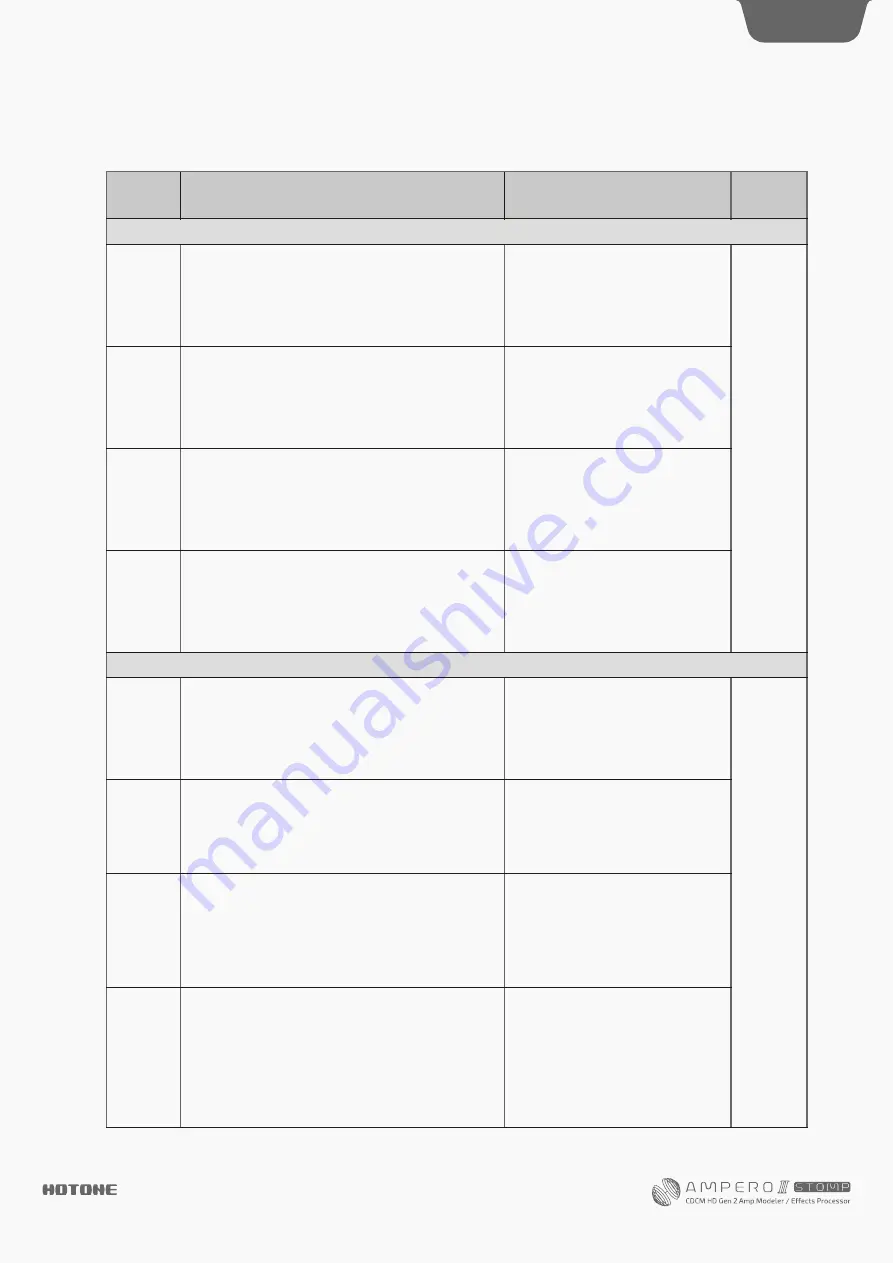 Hotone AMPERO II Stomp Скачать руководство пользователя страница 89