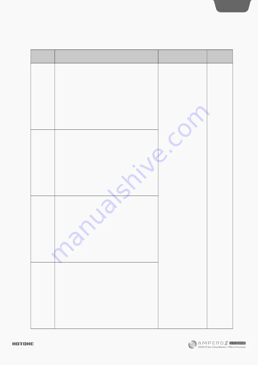 Hotone AMPERO II Stomp User Manual Download Page 96