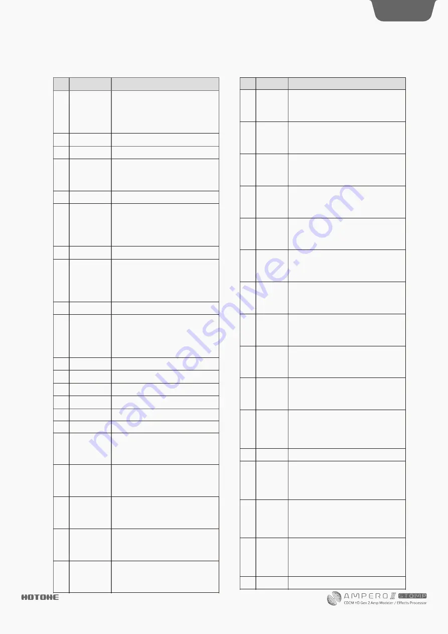 Hotone AMPERO II Stomp User Manual Download Page 99