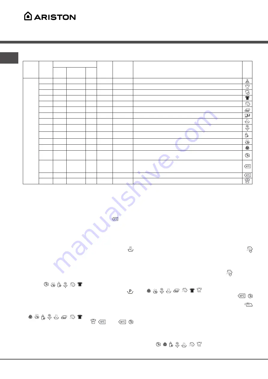 Hotpoint Ariston AQ113D 497 X Скачать руководство пользователя страница 51