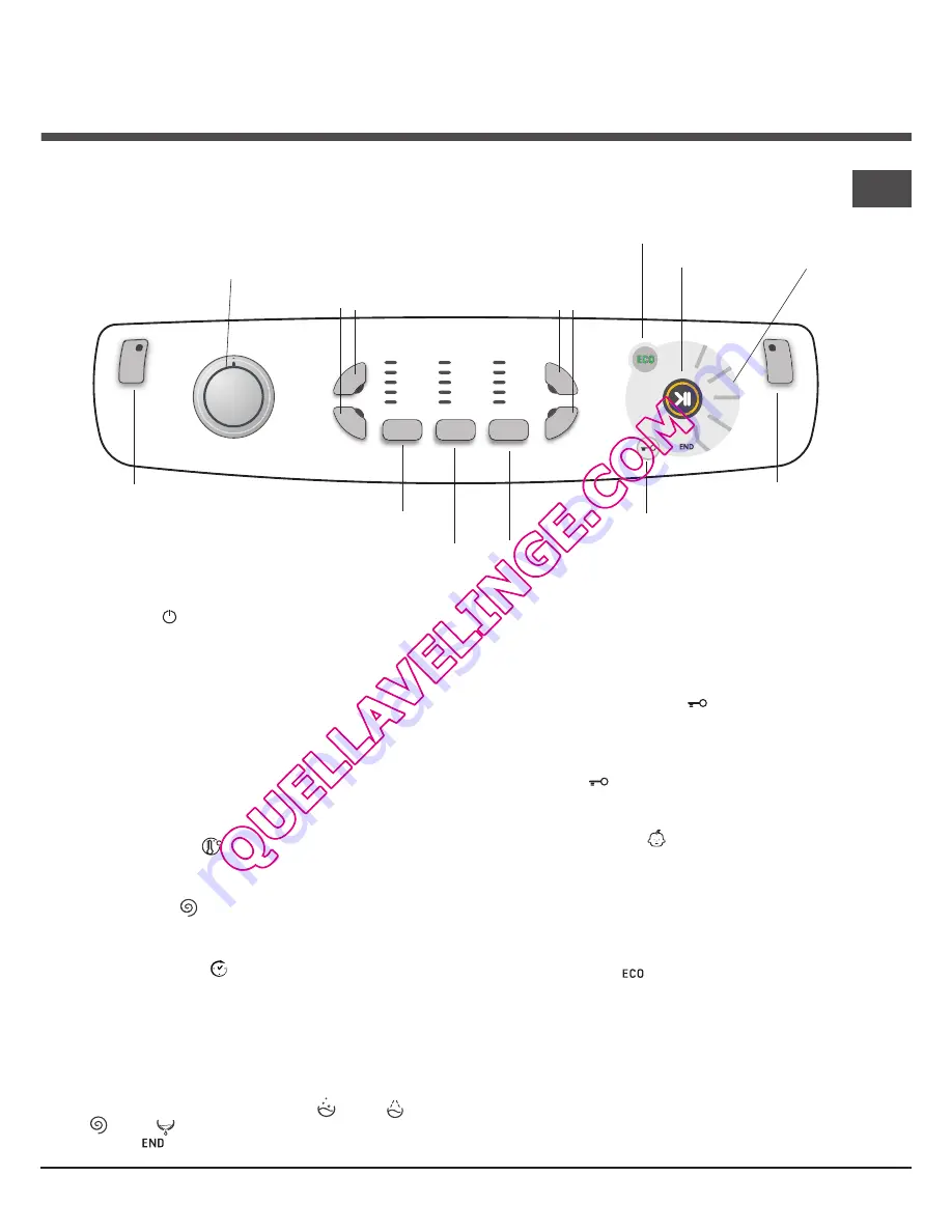 Hotpoint Ariston AQ8L 292 U Скачать руководство пользователя страница 5