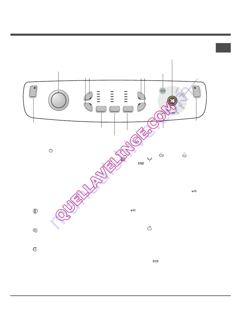 Hotpoint Ariston AQ8L 292 U Скачать руководство пользователя страница 17