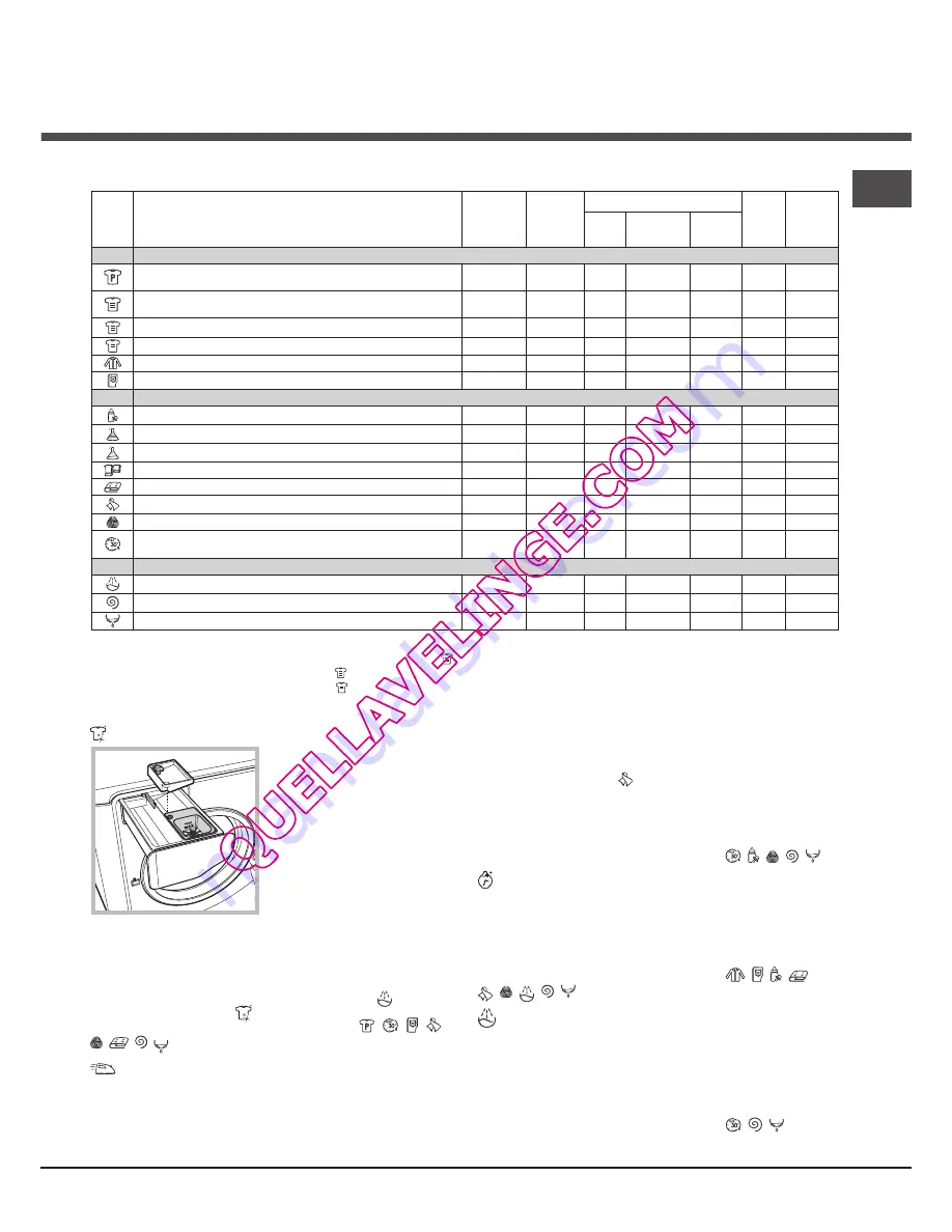 Hotpoint Ariston AQ8L 292 U Instructions For Installation And Use Manual Download Page 19