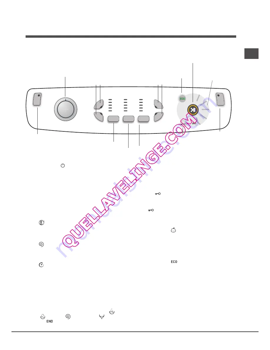 Hotpoint Ariston AQ8L 292 U Скачать руководство пользователя страница 53