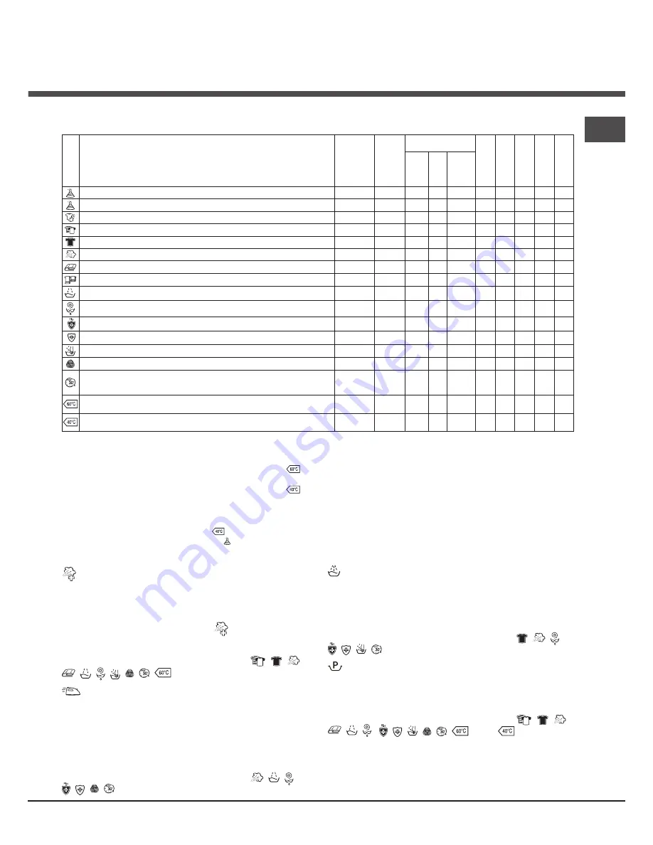 Hotpoint Ariston AQUALTIS AQ114D 697D Скачать руководство пользователя страница 19