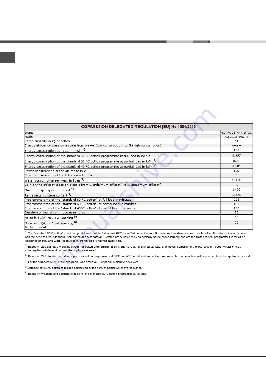 Hotpoint Ariston AQUALTIS AQ116D 49D Скачать руководство пользователя страница 24