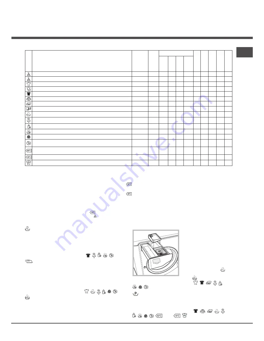 Hotpoint Ariston AQUALTIS AQ83F 29 Instructions For Installation And Use Manual Download Page 7