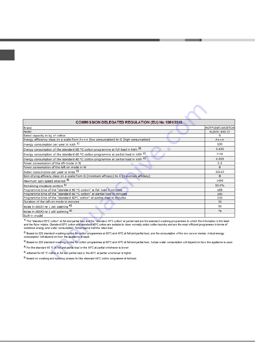 Hotpoint Ariston AQUALTIS AQ97D 49D User Manual Download Page 24