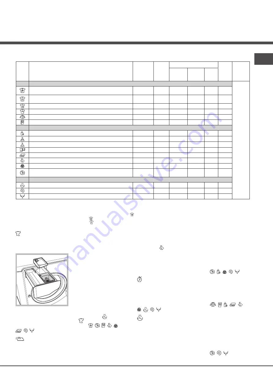 Hotpoint Ariston AQUALTIS AQ9F 491 U Скачать руководство пользователя страница 7