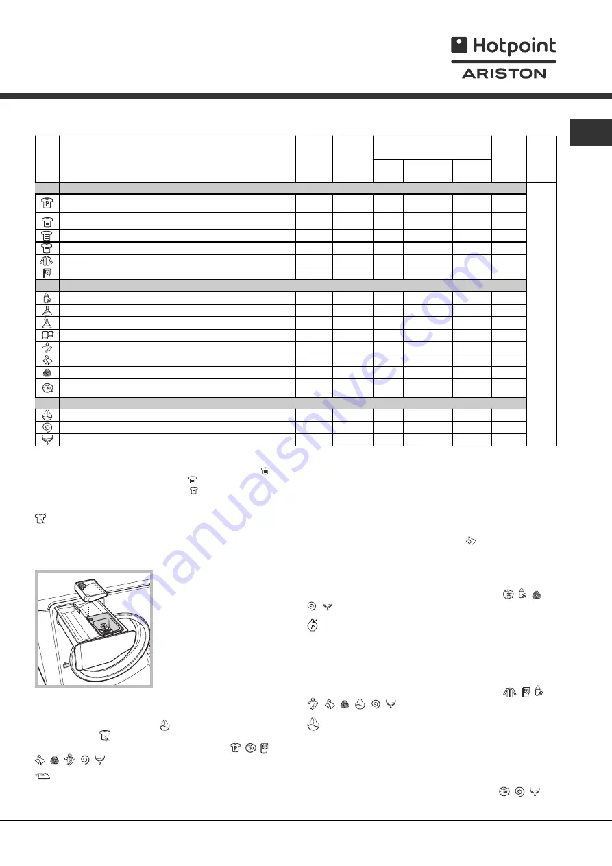 Hotpoint Ariston aqualtis AQSF 29 U Instructions For Installation And Use Manual Download Page 31