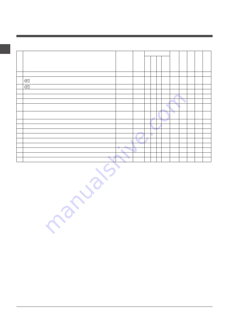 Hotpoint Ariston AR6L 105 Instructions For Use Manual Download Page 8