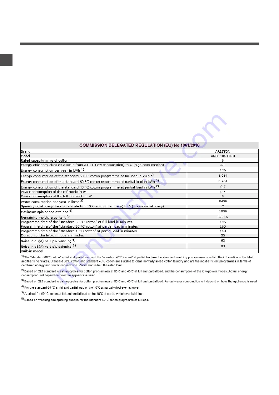 Hotpoint Ariston AR6L 105 Instructions For Use Manual Download Page 12