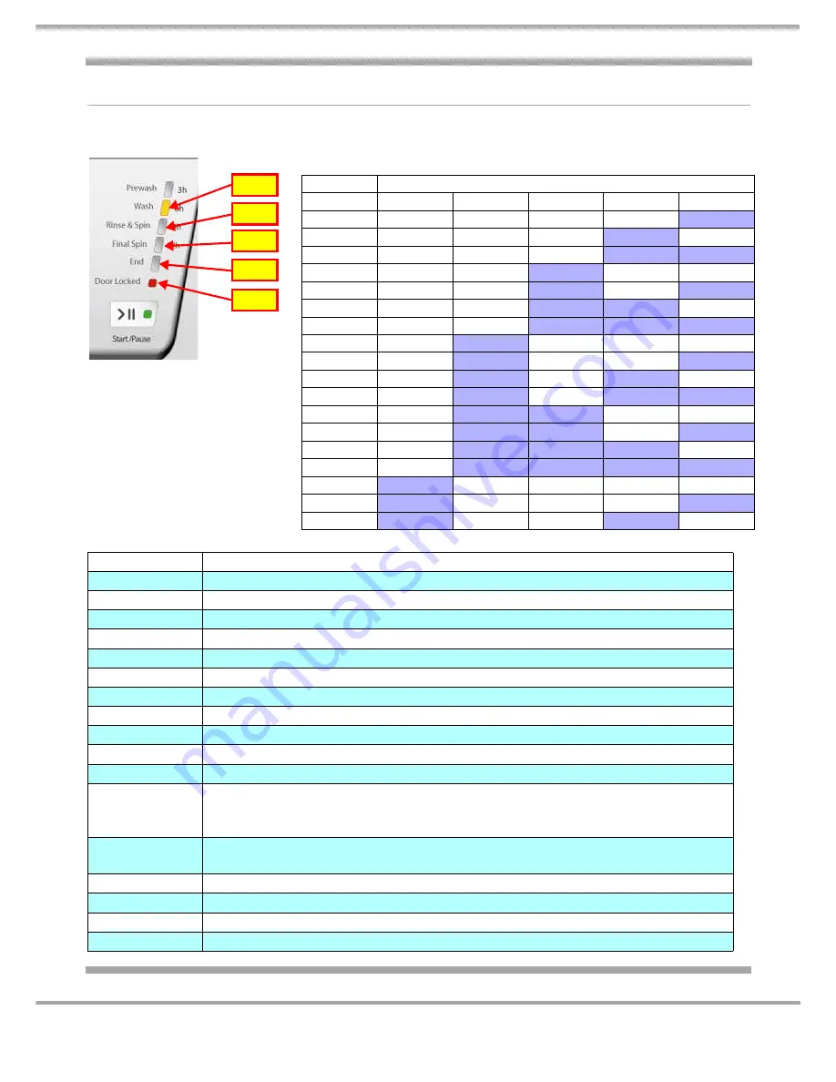 Hotpoint Ariston ARMXXL125EU Service Information Download Page 16