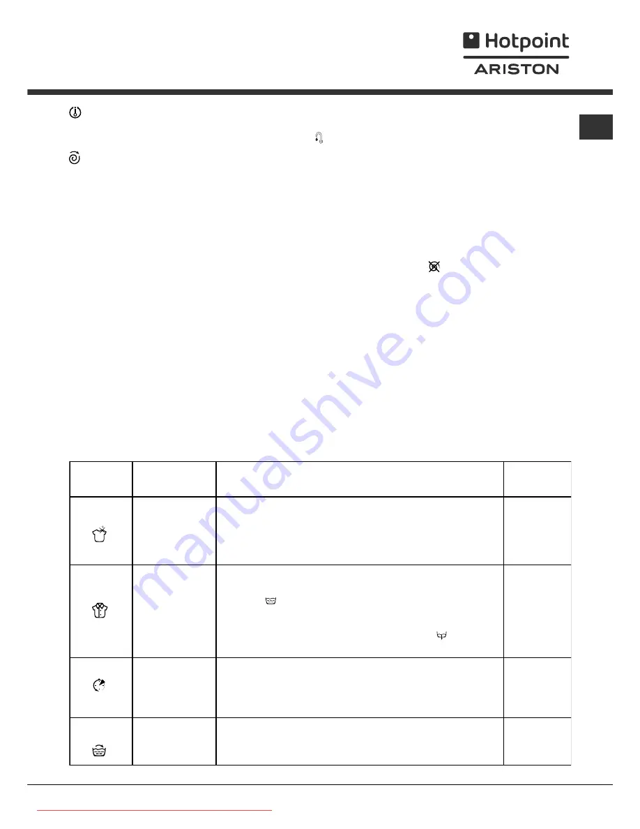 Hotpoint Ariston AVTXL 129 Instructions For Use Manual Download Page 31