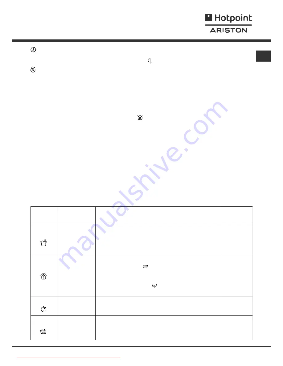 Hotpoint Ariston AVTXL 129 Instructions For Use Manual Download Page 55