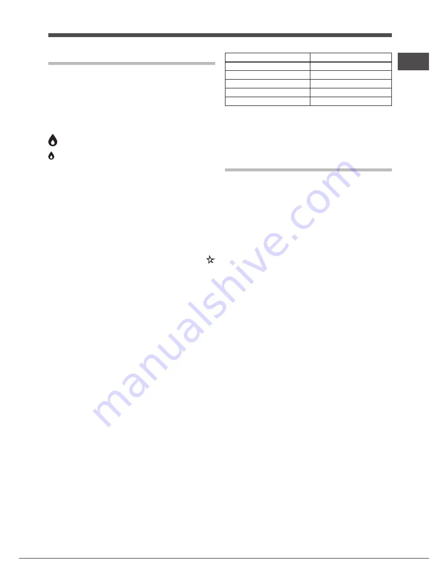 Hotpoint Ariston CISTD 640S HA Operating Instructions Manual Download Page 19