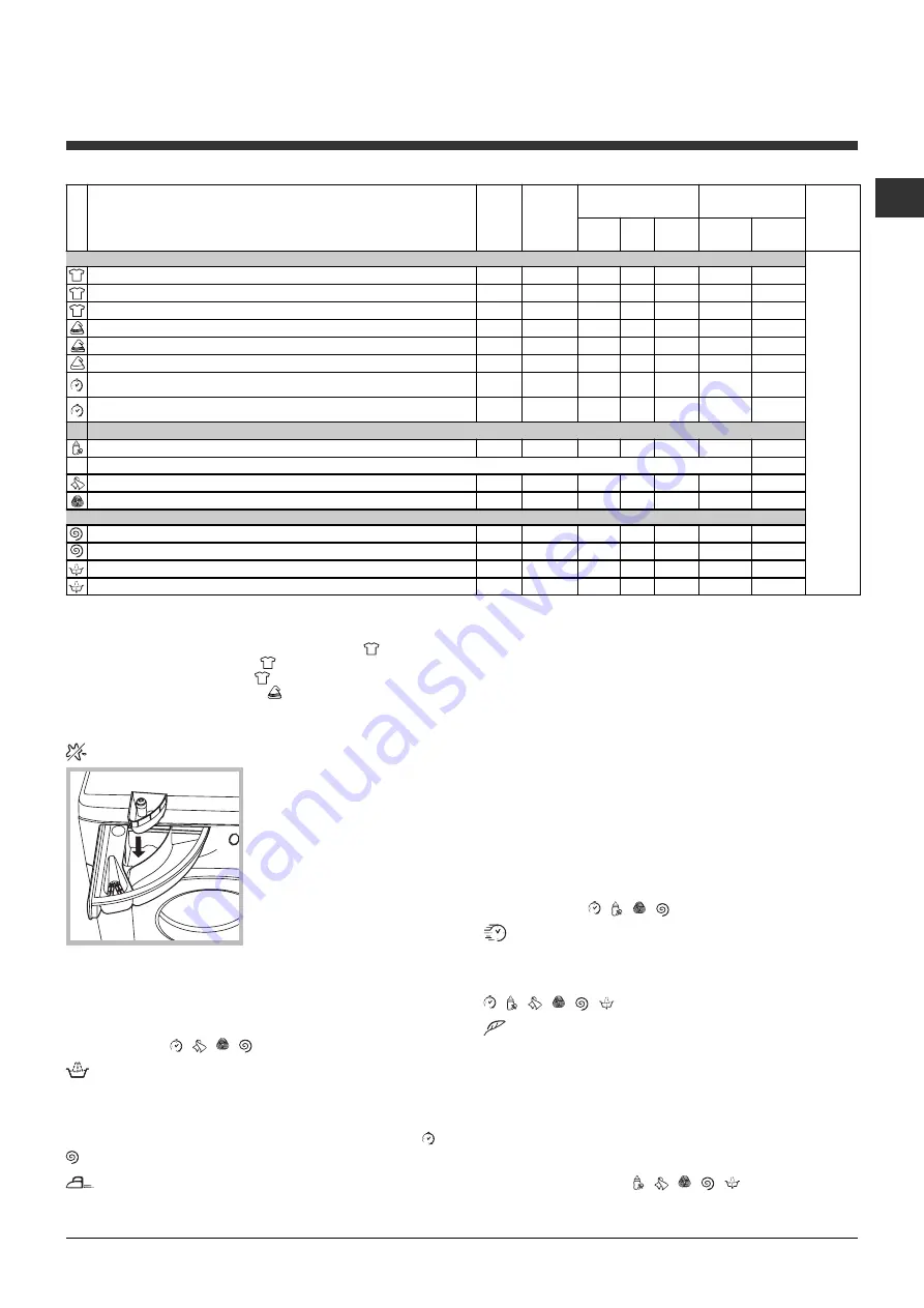 Hotpoint Ariston ECO7D 1492 Instructions For Use Manual Download Page 31