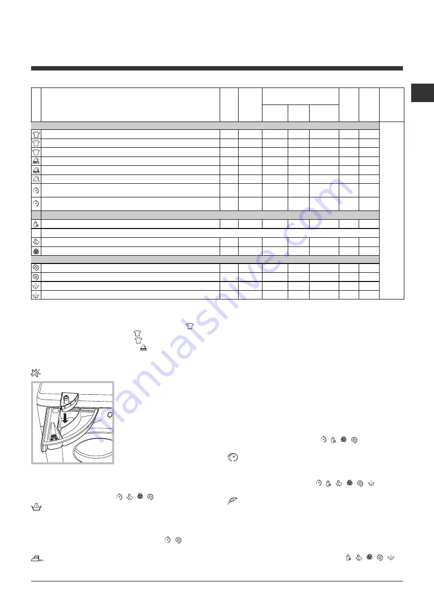 Hotpoint Ariston ECO7D 1492 Instructions For Use Manual Download Page 67