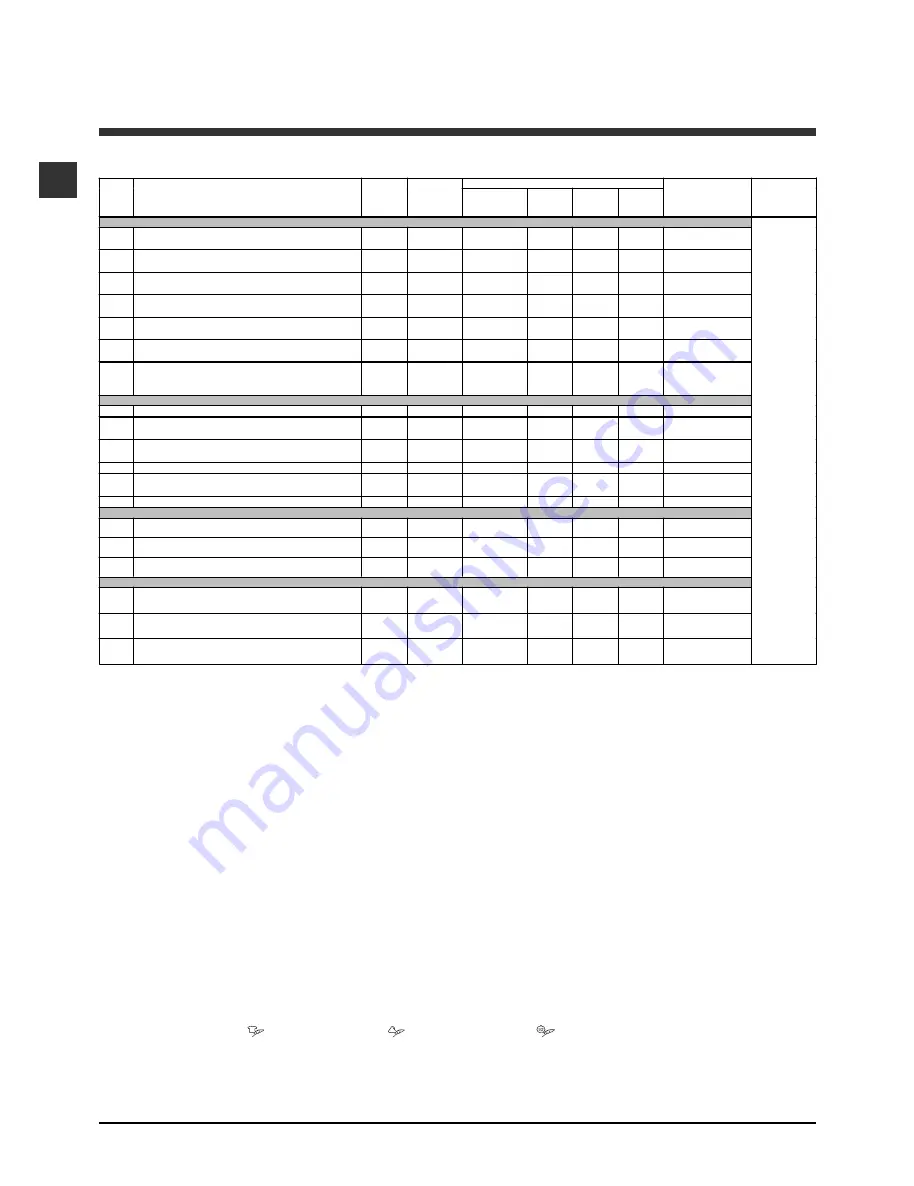 Hotpoint Ariston ECO7F 129 Instructions For Use Manual Download Page 30