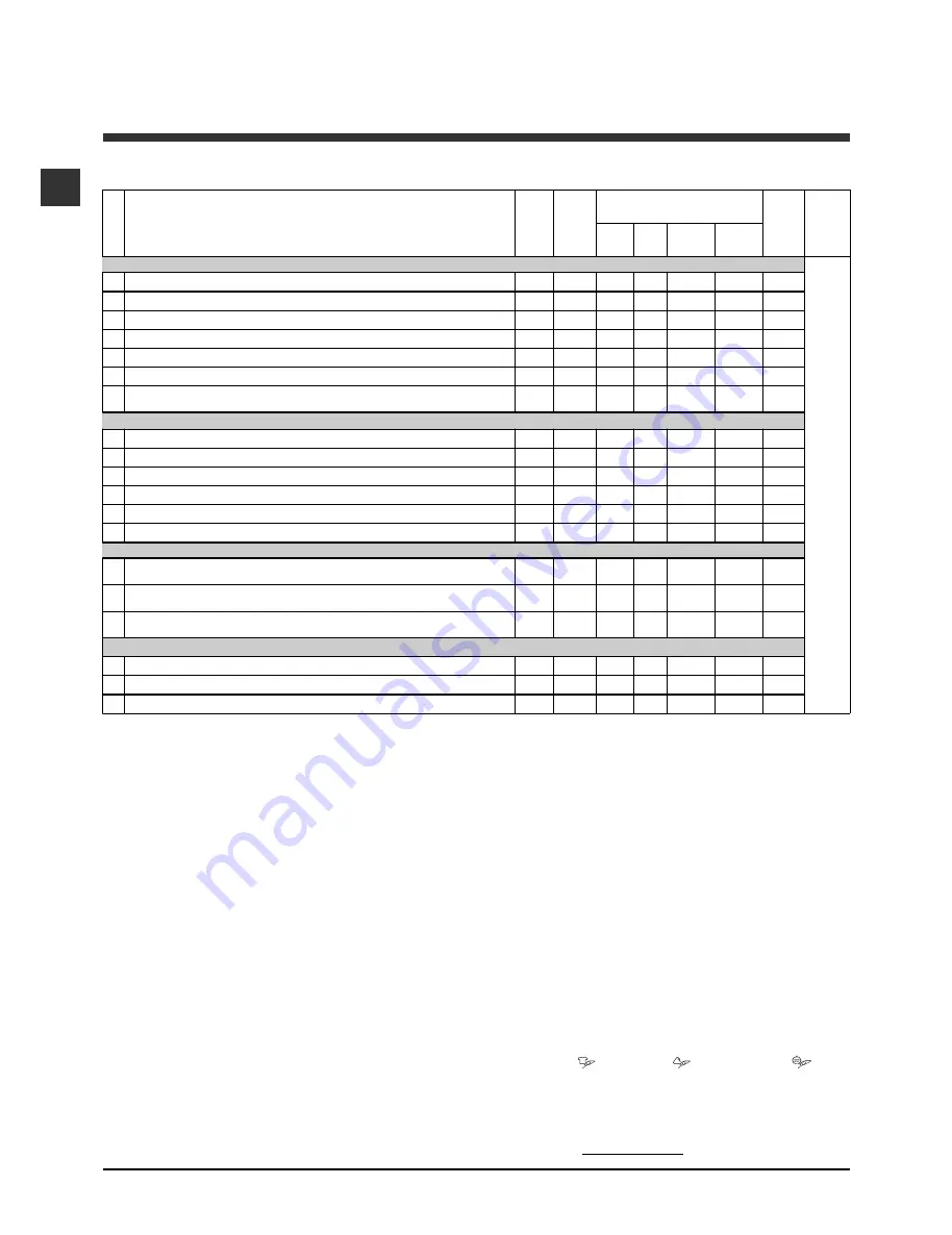 Hotpoint Ariston ECO7F 1292 Instructions For Use Manual Download Page 6