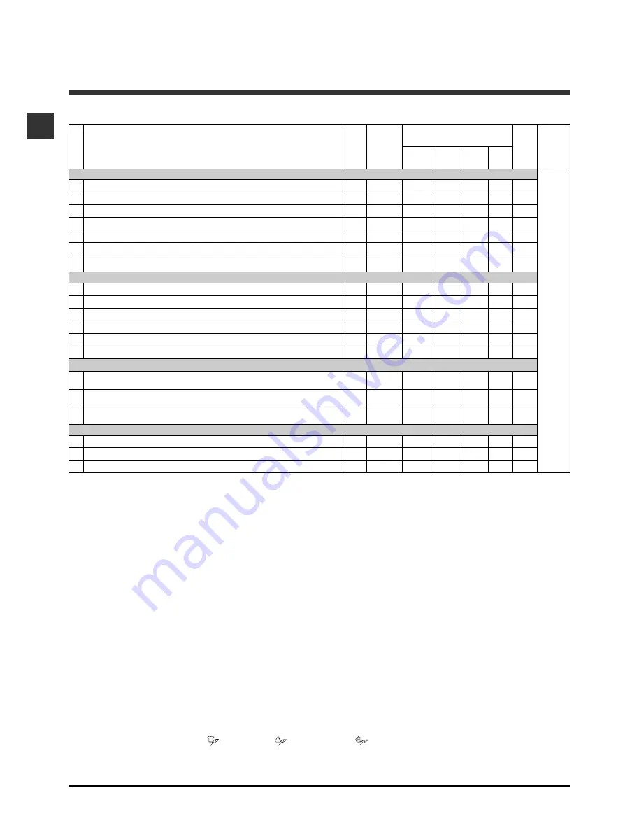 Hotpoint Ariston ECO7F 1292 Instructions For Use Manual Download Page 30