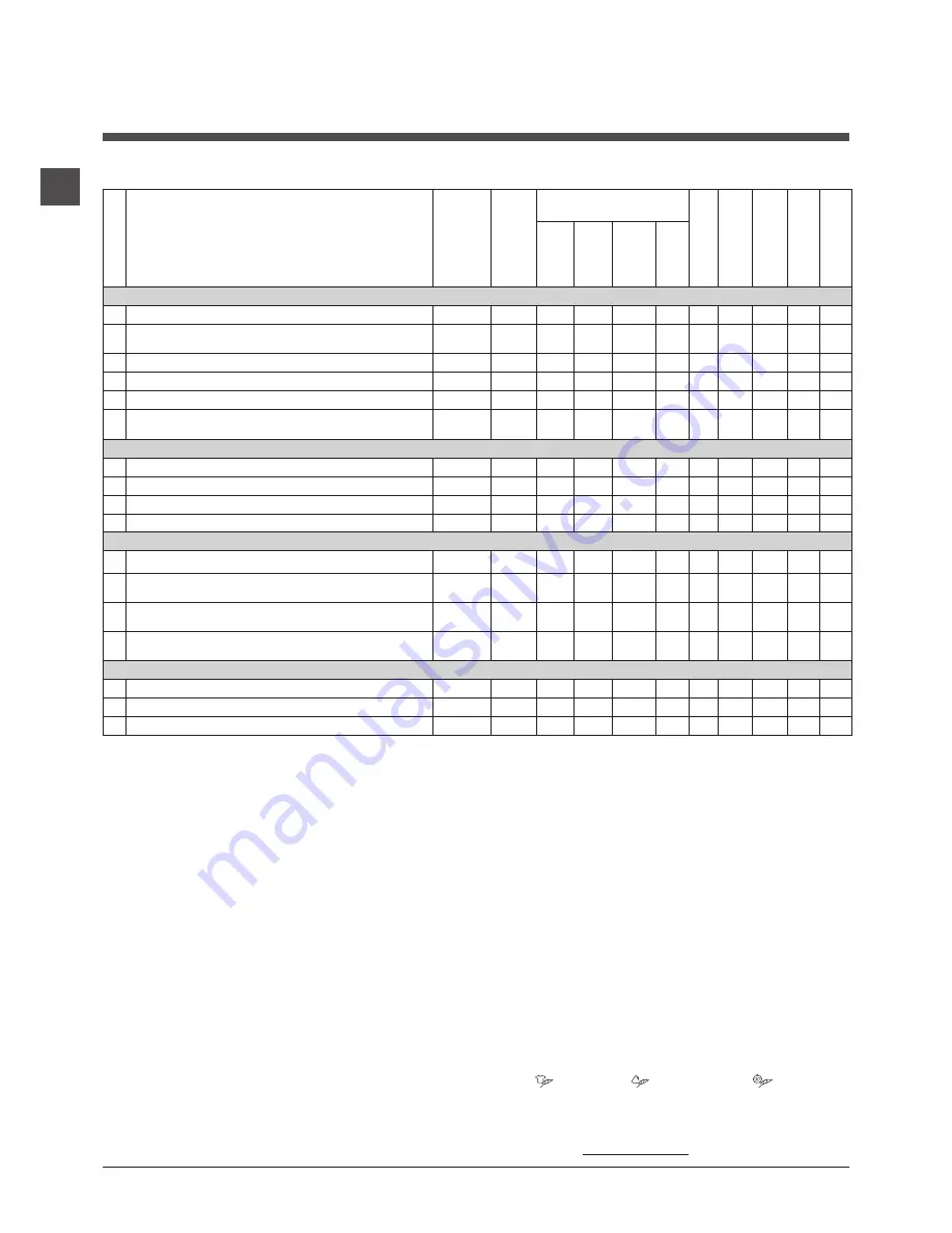 Hotpoint Ariston ECO7L 1051 Instructions For Use Manual Download Page 8