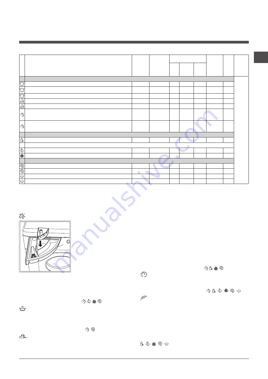 Hotpoint Ariston ECO8D 1492 Instructions For Use Manual Download Page 19