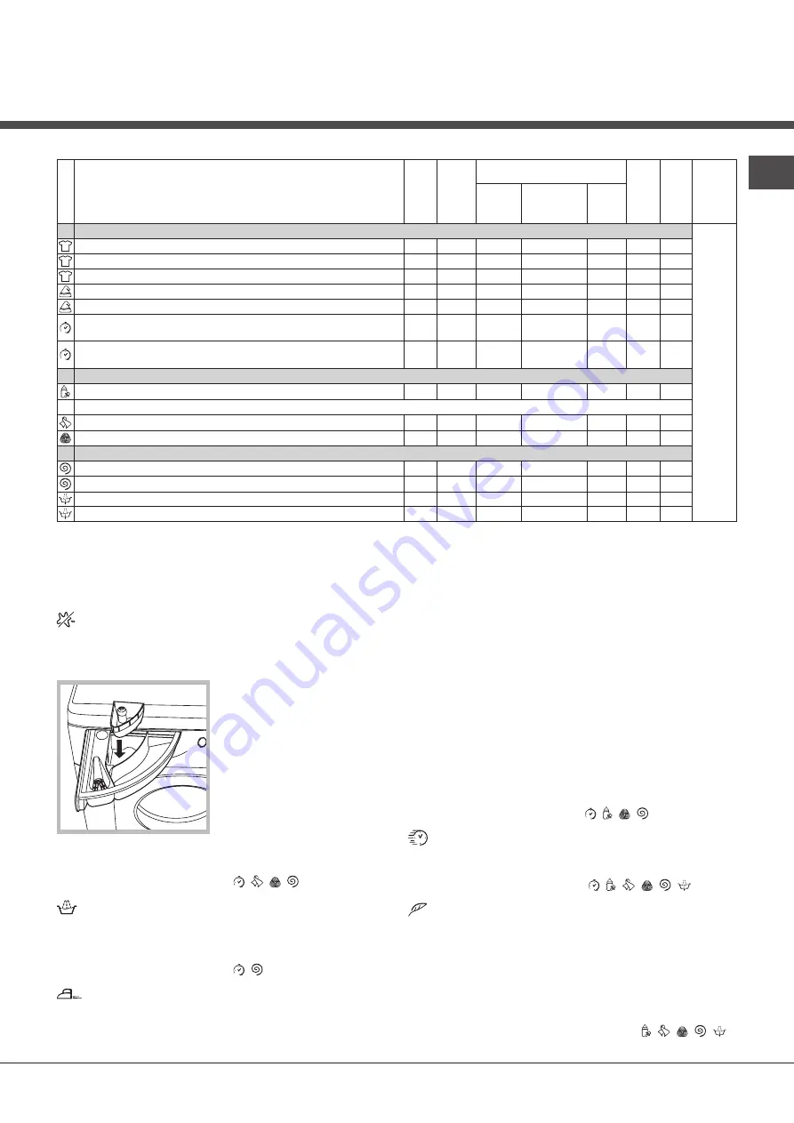 Hotpoint Ariston ECO8D 1492 Скачать руководство пользователя страница 31