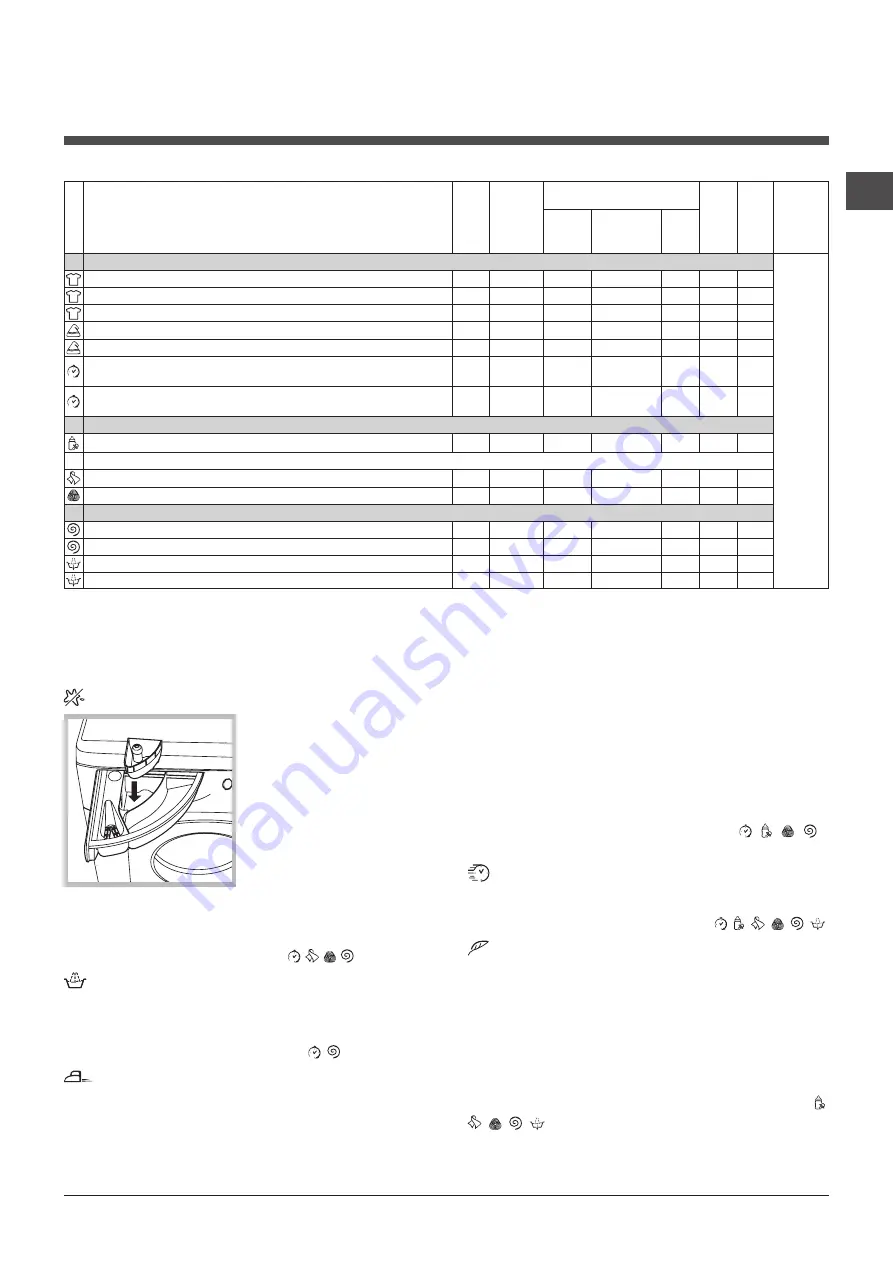 Hotpoint Ariston ECO8D 1492 Скачать руководство пользователя страница 43