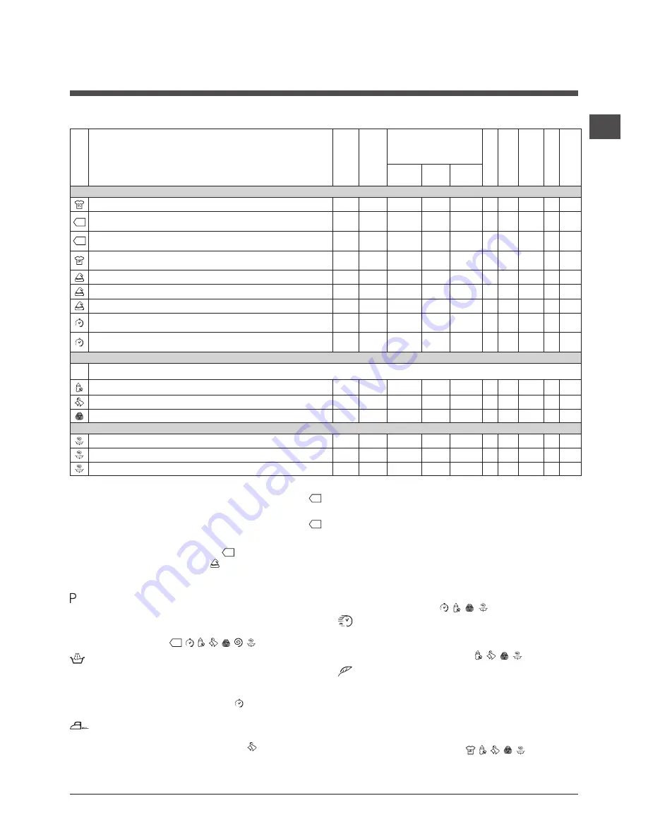 Hotpoint Ariston ECOT7D 149 Instructions For Use Manual Download Page 21