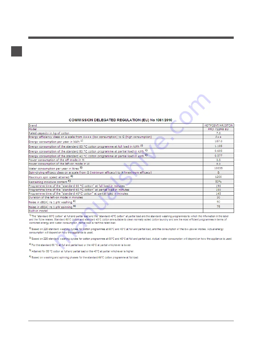 Hotpoint Ariston FMD 722 Instructions For Use Manual Download Page 12