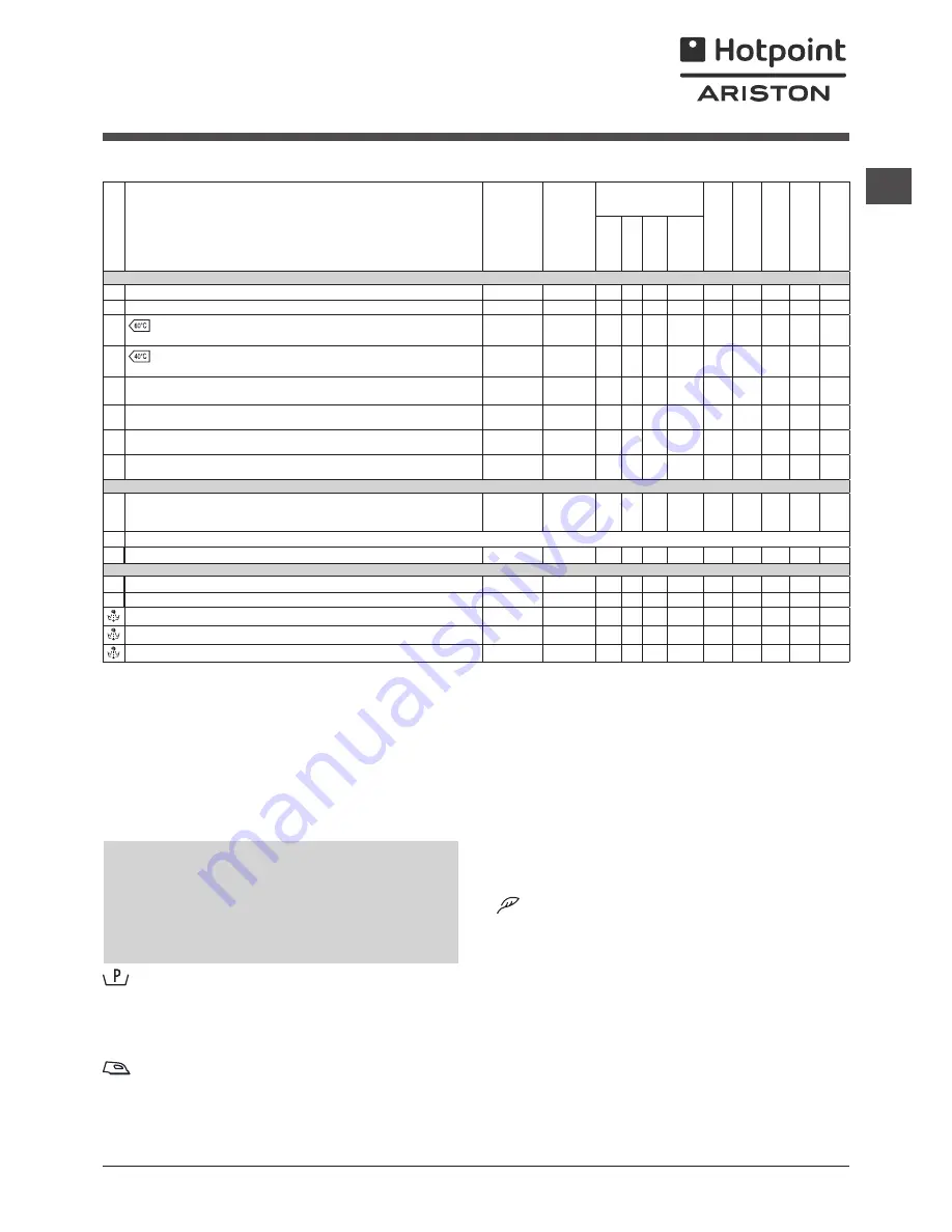 Hotpoint Ariston FMD 722 Instructions For Use Manual Download Page 21