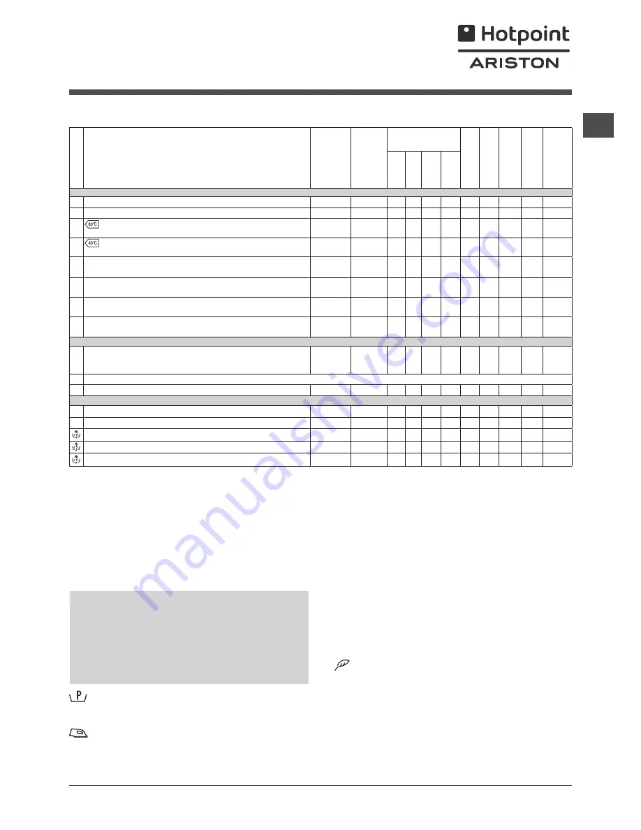 Hotpoint Ariston FMD 722 Instructions For Use Manual Download Page 45